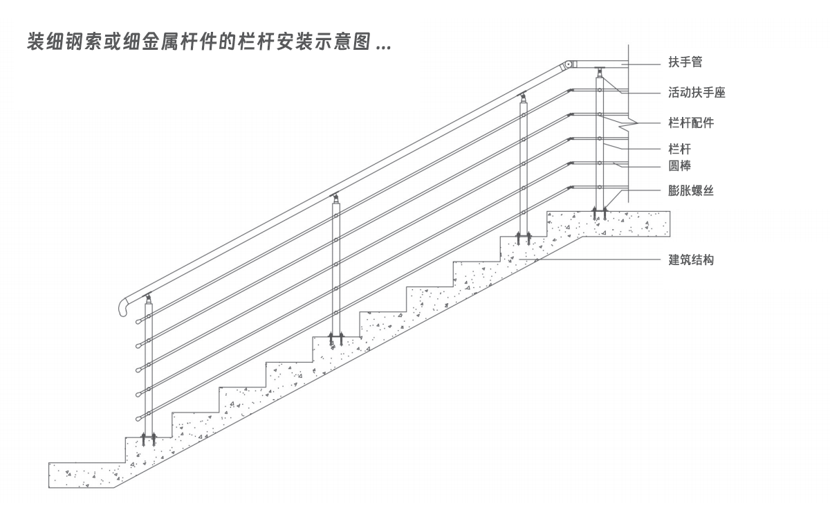 裝細鋼索或細金屬桿件的欄桿安裝示意圖